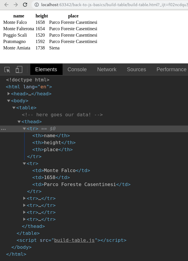 How to generate a table with JavaScript: generating rows and cells