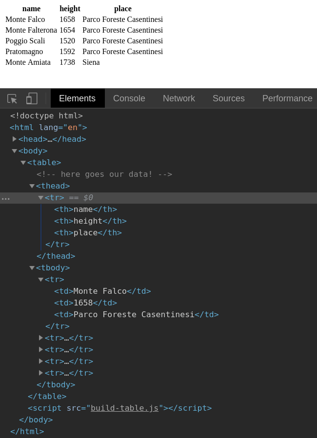 How to generate a table with JavaScript: generating rows and cells, insertRow