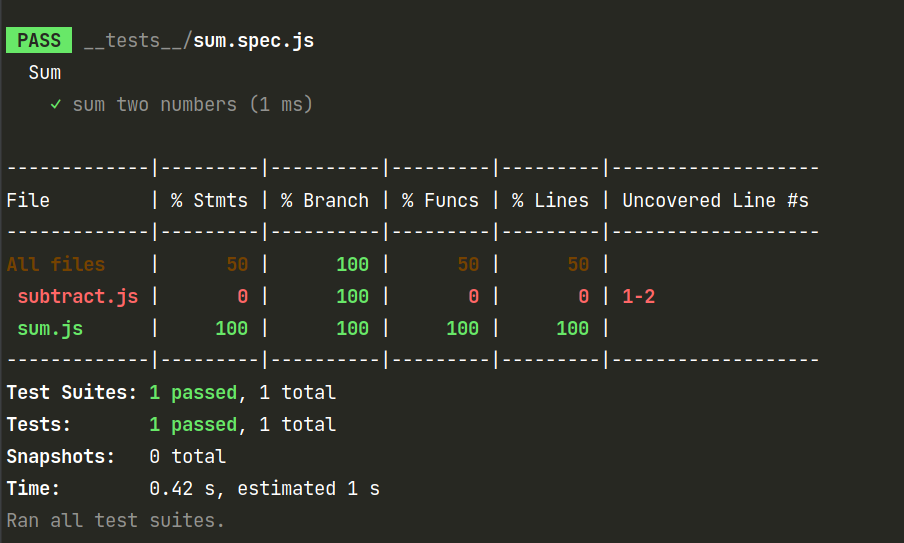 Jest correct code coverage configuration