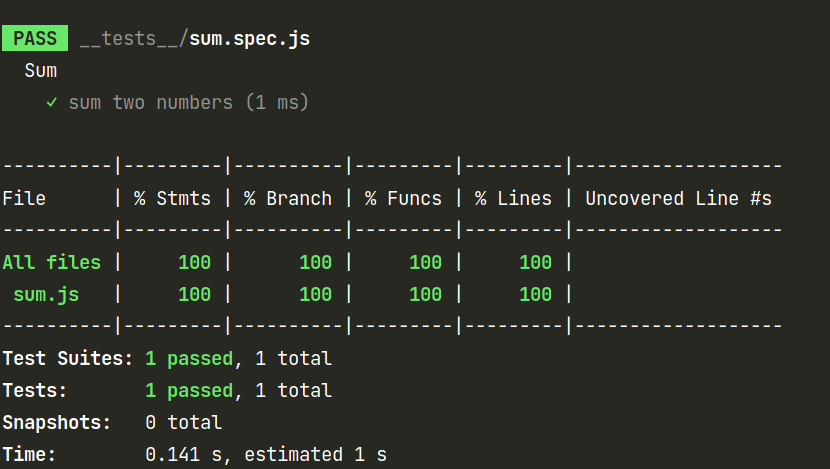 Jest wrong code coverage configuration